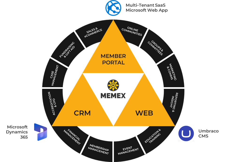 MemEx Diagram