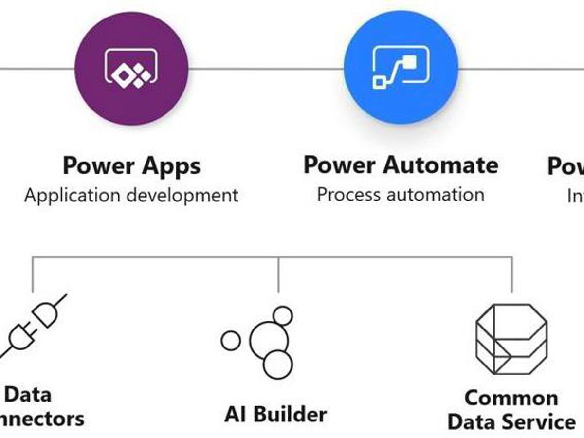 A closer look at Microsoft Dynamics 365 Release Wave 1 — inline image 1