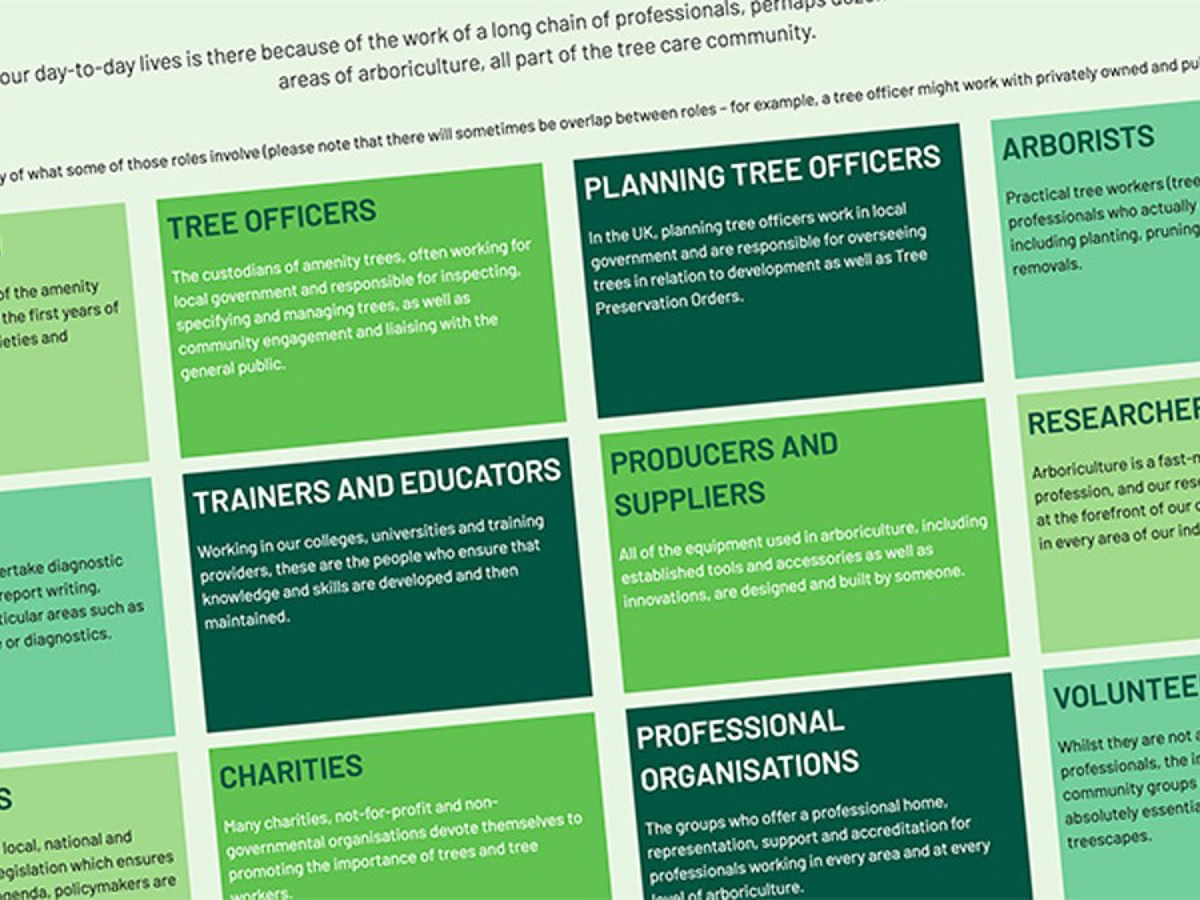 Arboricultural Association partner with Wattle for Digital Transformation — inline image 2