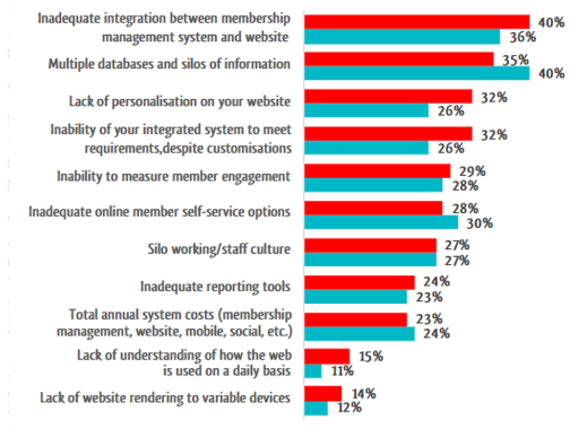 Software Customisation Vs Configuration — inline image 1